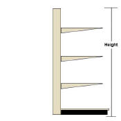 Select Gondola Height
